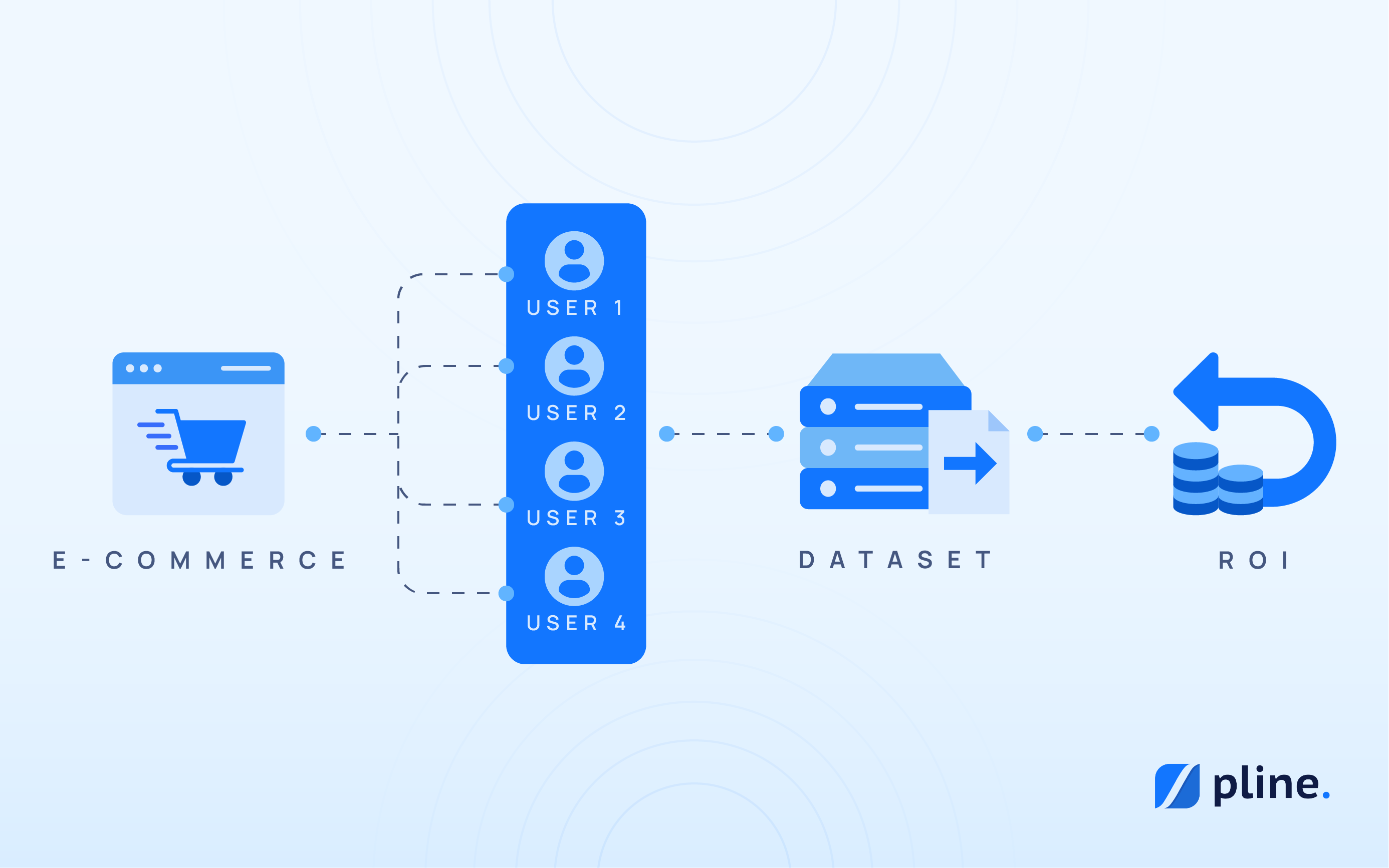 Visual of Pline's team collaboration in data extraction boosting E-commerce ROI.