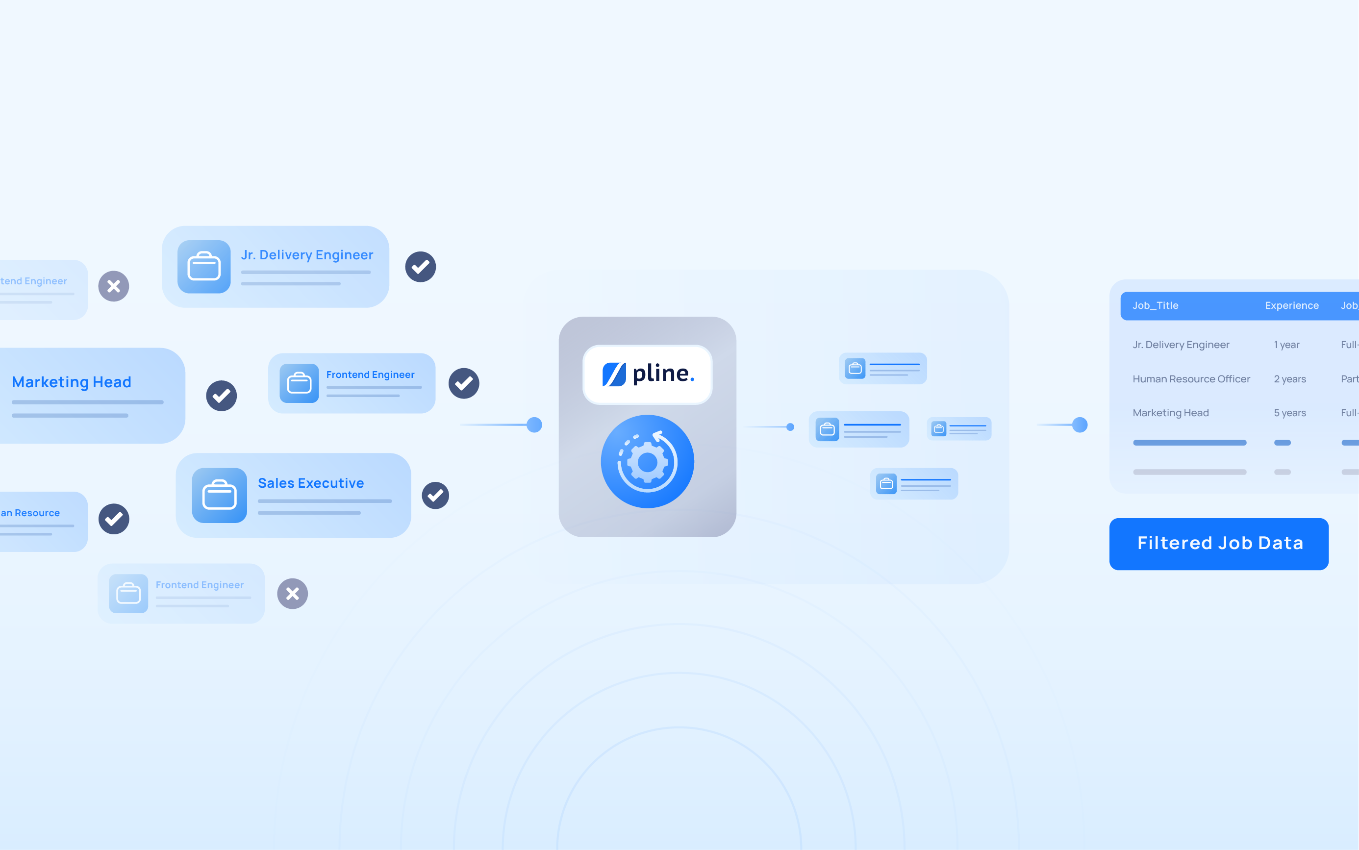 Illustration showcasing Pline’s ability to give recruitment agencies a first-mover advantage by providing filtered job data and a user interface that helps match job roles to the right candidates.